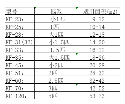 城固空调维修