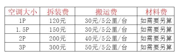 城固空调移机及费用电话在哪里找